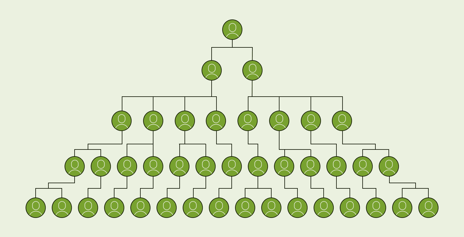 What Is a Call Tree