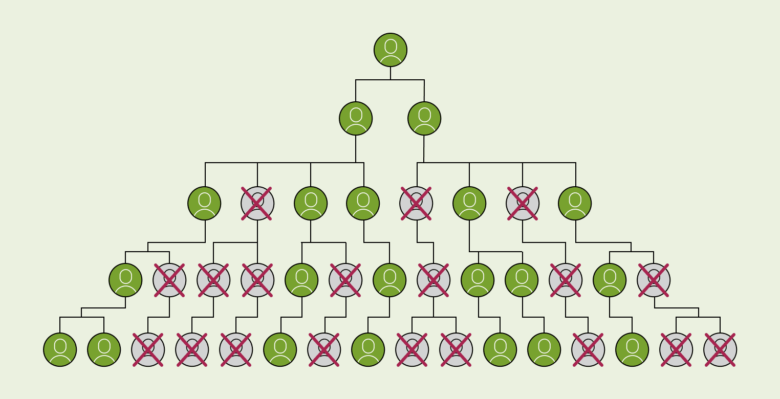 What Is a Call Tree in fact